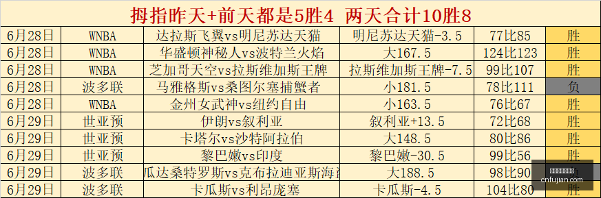 世界杯买球,下注,世界杯买球下注,世界杯买球下注,足球赛事投注,在线下注,体育博彩,世界杯赔率,世界杯投注技巧,足球博彩平台,世界杯投注网站,世界杯在线下注,竞彩世界杯,世界杯投注分析