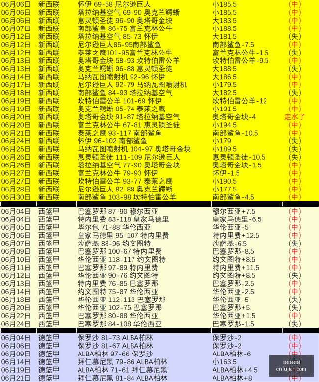 世界杯买球,下注足球赛,事投注数据,世界杯买球下注,足球赛事投注,在线下注,体育博彩,世界杯赔率,世界杯投注技巧,足球博彩平台,世界杯投注网站,世界杯在线下注,竞彩世界杯,世界杯投注分析