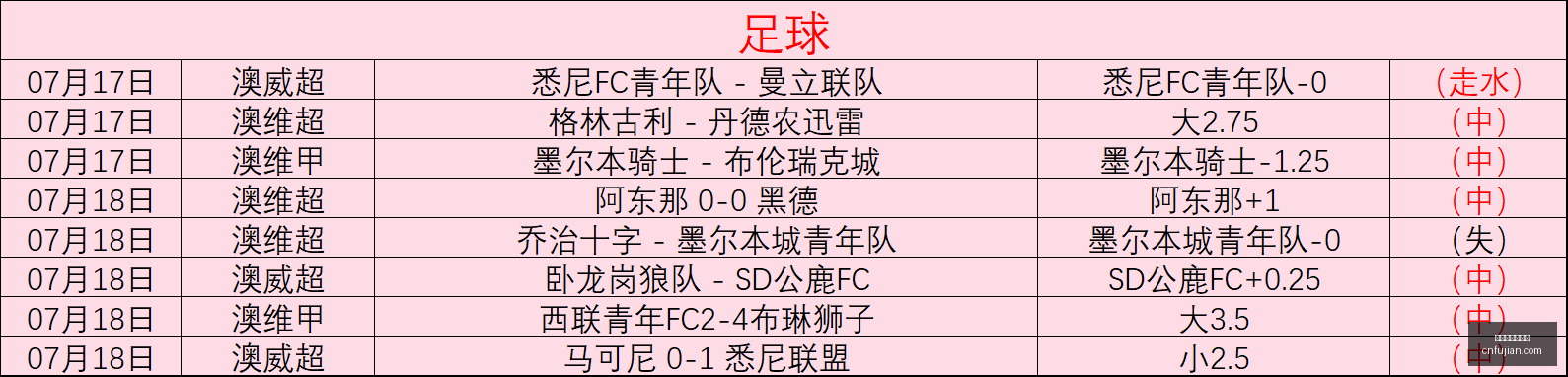 世界杯买球,下注,世界杯买球下注,世界杯买球下注,足球赛事投注,在线下注,体育博彩,世界杯赔率,世界杯投注技巧,足球博彩平台,世界杯投注网站,世界杯在线下注,竞彩世界杯,世界杯投注分析