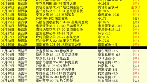 世界杯买球下注足球赛事投注数据冲到114436引发关注